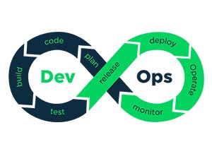 Devops Training in coimbatore